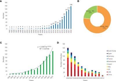 The global research of microbiota in colorectal cancer screening: a bibliometric and visualization analysis